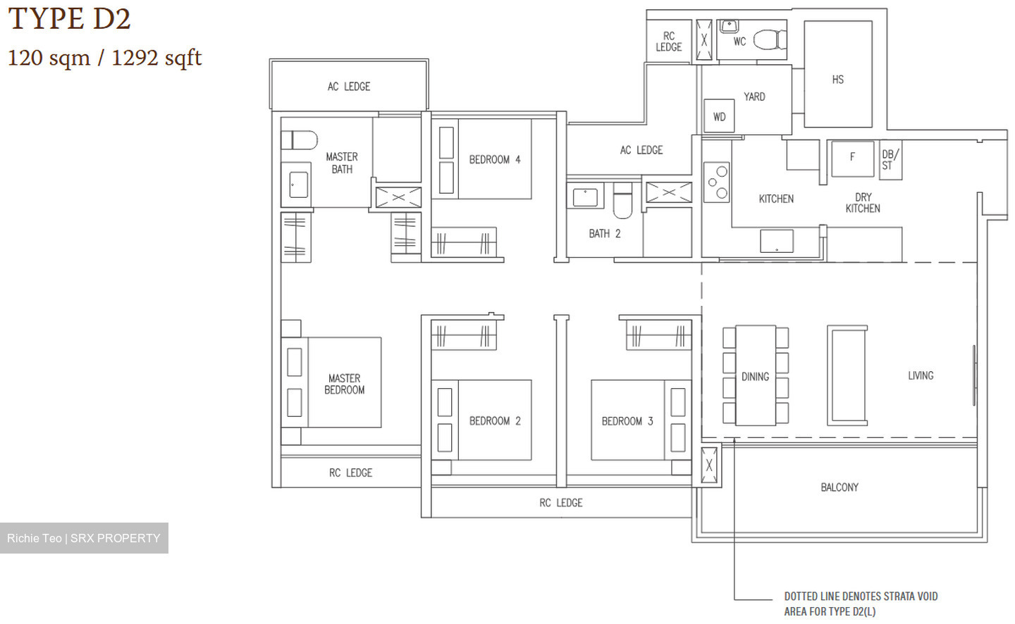 The Botany At Dairy Farm (D23), Condominium #593135021